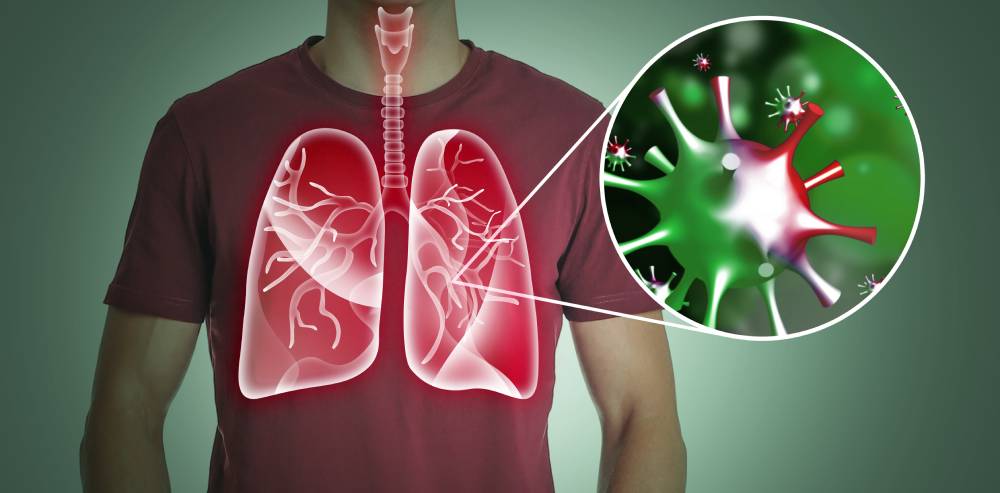 Pulmonary Function